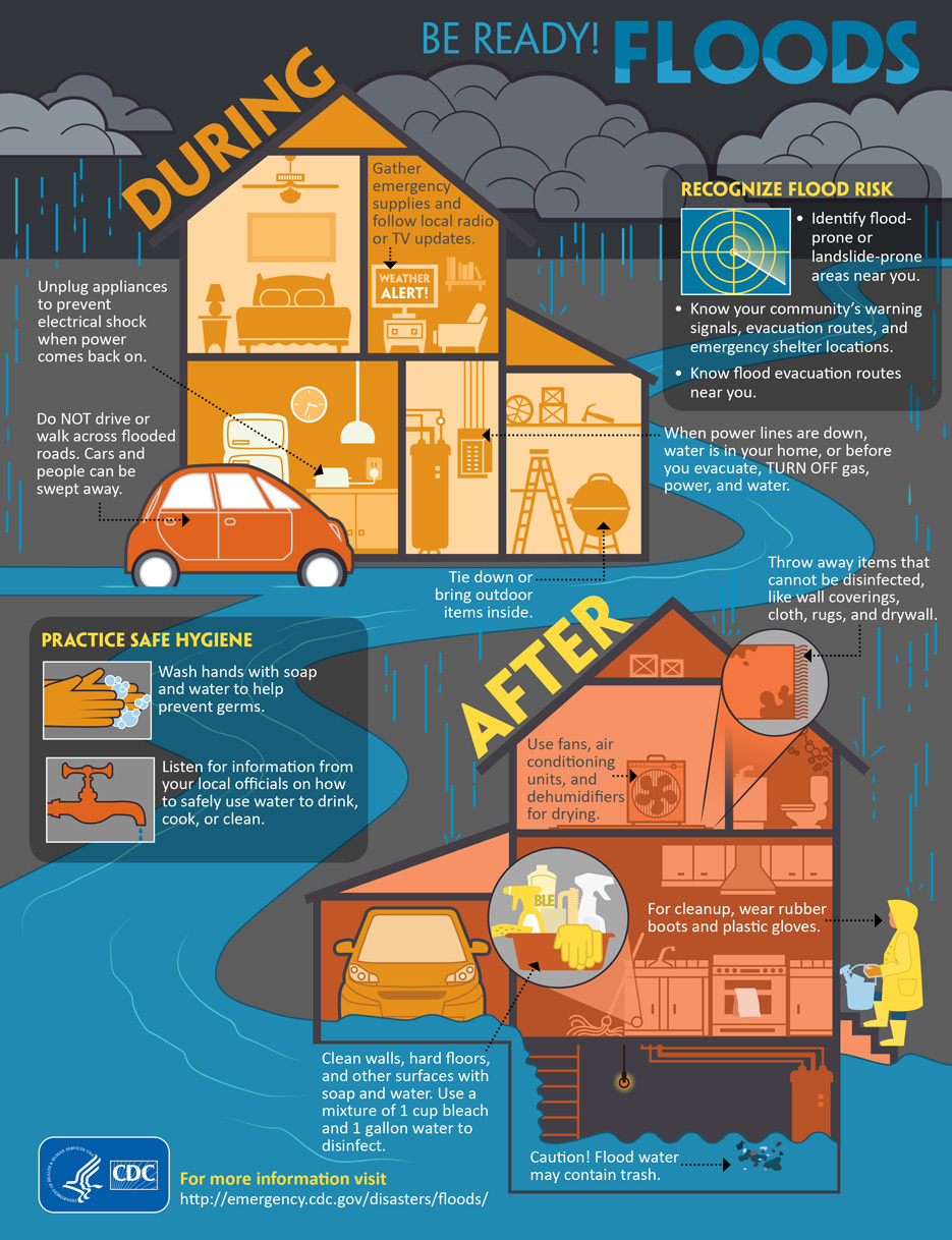 infographics-br-floods