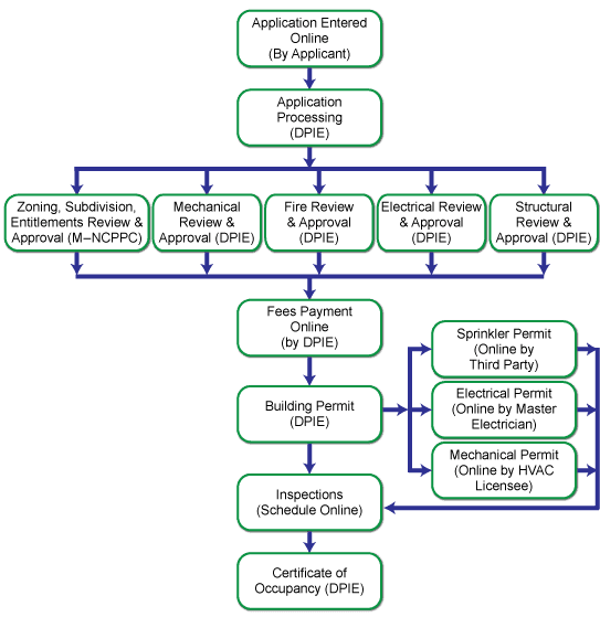 Processing-Review-Agency-Flow-Chart-Assisted-Living-6-or-More