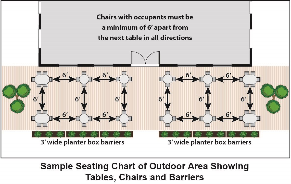 Sample Outdoor Seating Illustration showing 6' distance between occupied chairs