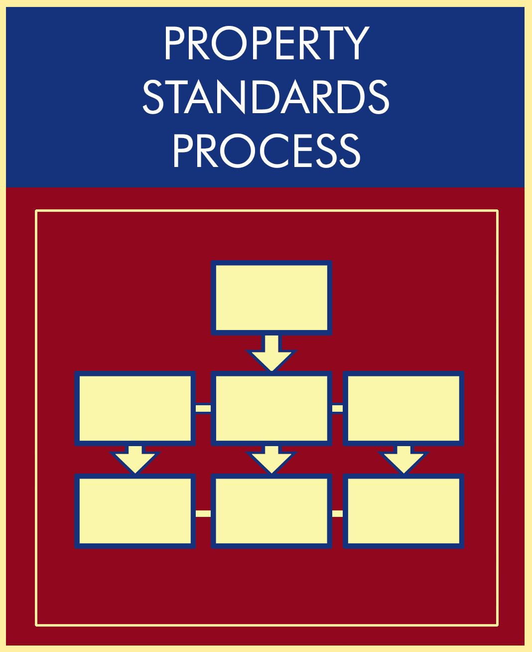 Property Standards Button, with thumbnail of  generic flowchart boxes
