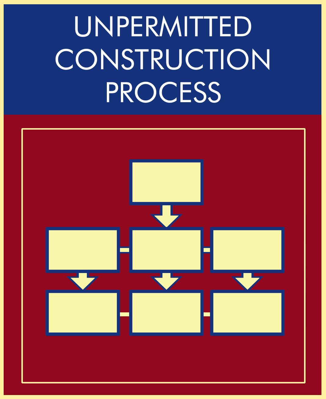 Unpermitted Construction Button with thumbnail of generic flowchart boxes