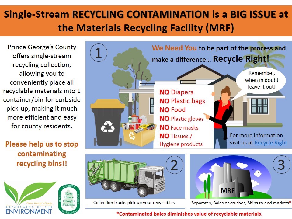 Recycling stream contamination Opens in new window