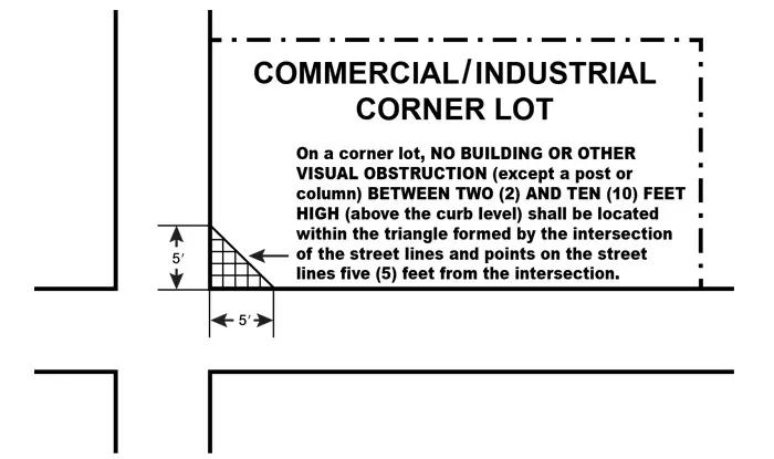 Commercial Industrial Corner Lot illustration of fence restrictions