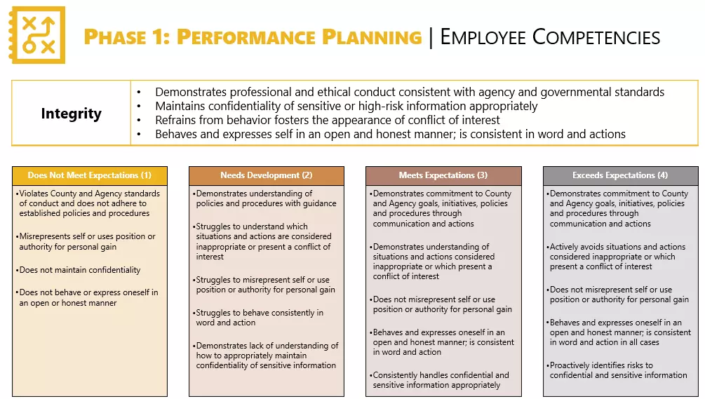 Employee Performance Evaluations Phase 1 - Employee Competencies 4 of 4