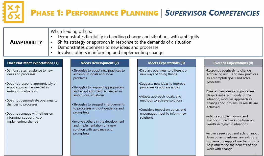 Employee Performance Evaluations Phase 1 - Supervisor Competencies 1 of 3