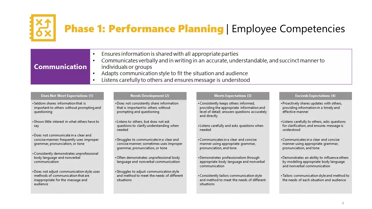 Phase1: Performance Plan - Employee Competencies 2