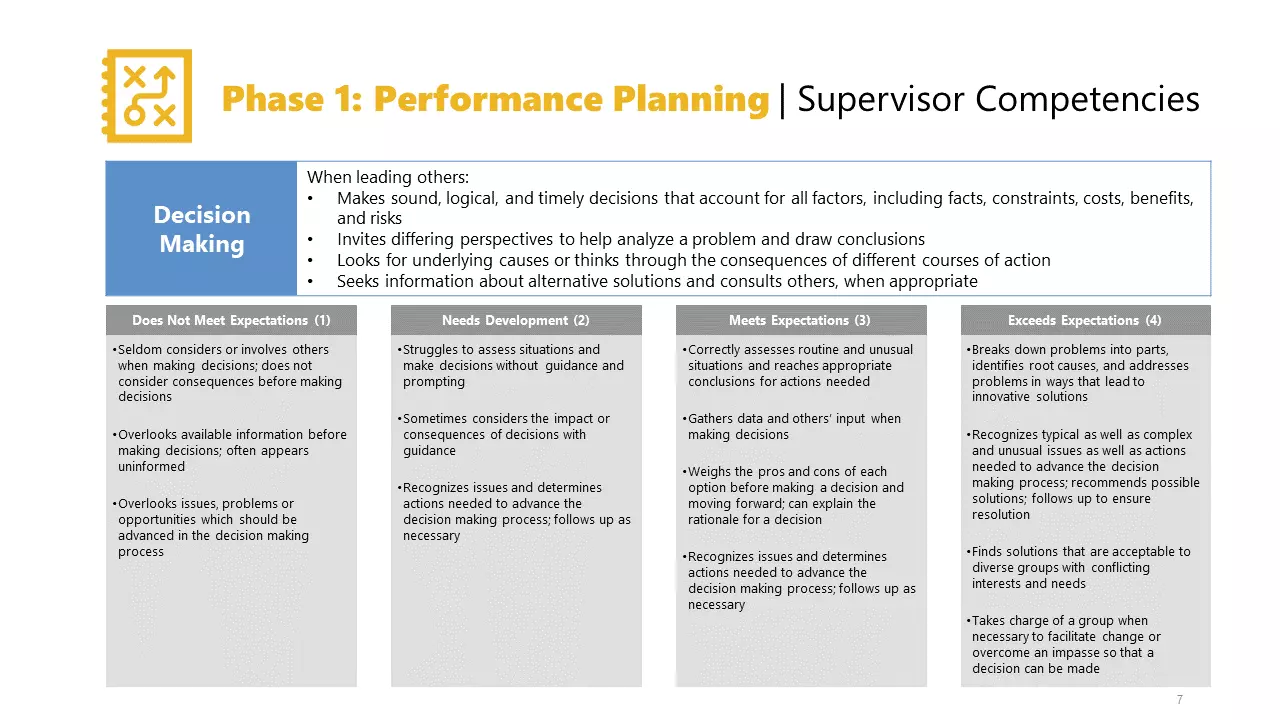 Phase1: Performance Plan - Supervisor Competencies 1
