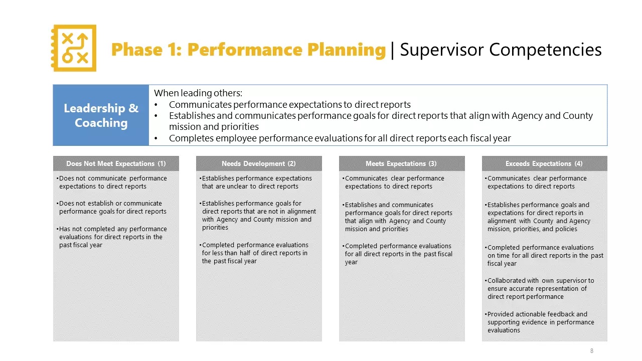 Phase1: Performance Plan - Supervisor Competencies 2